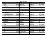 APPROVED GRADUATION LISTS (3).pdf